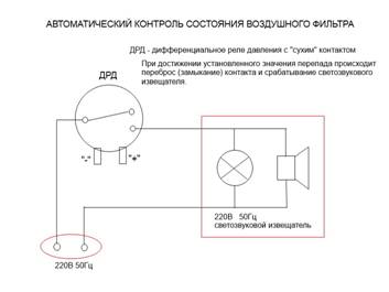 Блок контроля фильтра
ООО "ПКМ-техно"